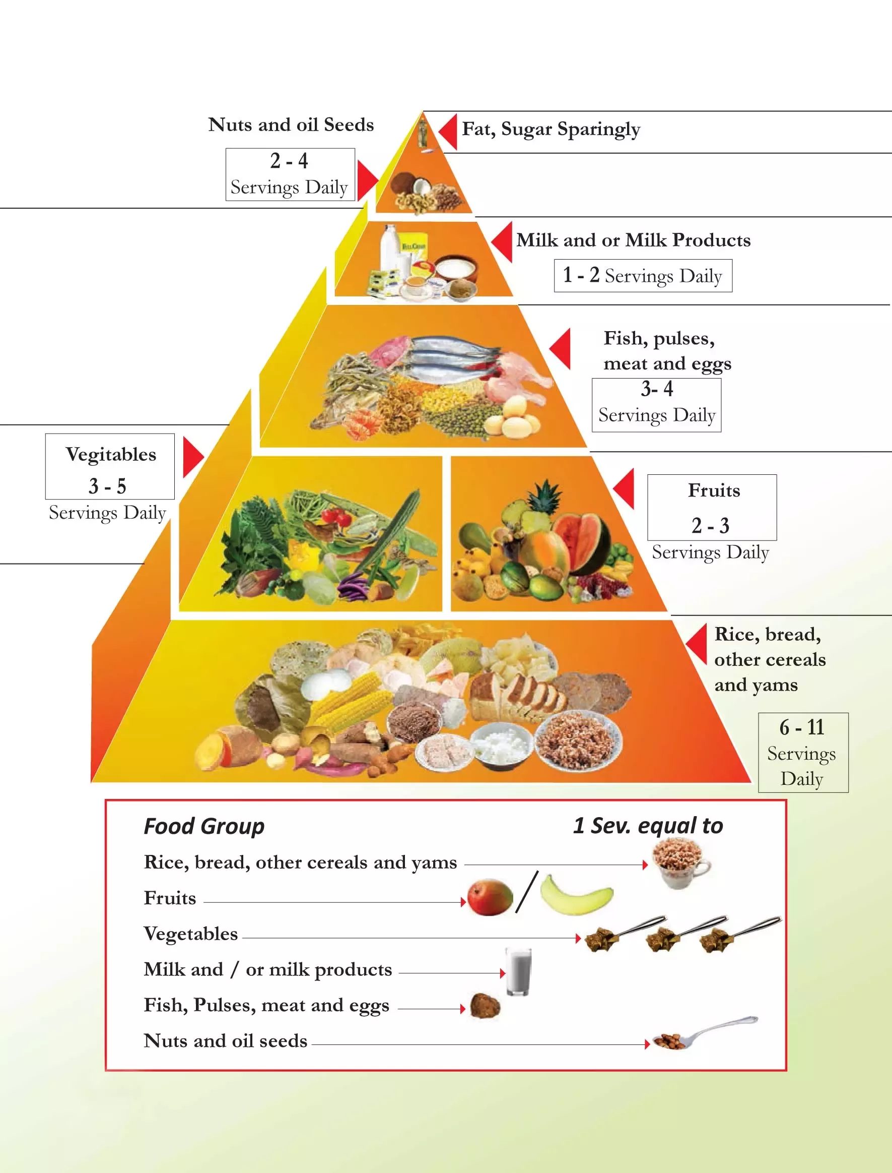 Food-Pyramid_0