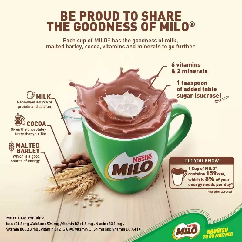 SHARE-THE-GOODNESS-OF-MILO-update-02