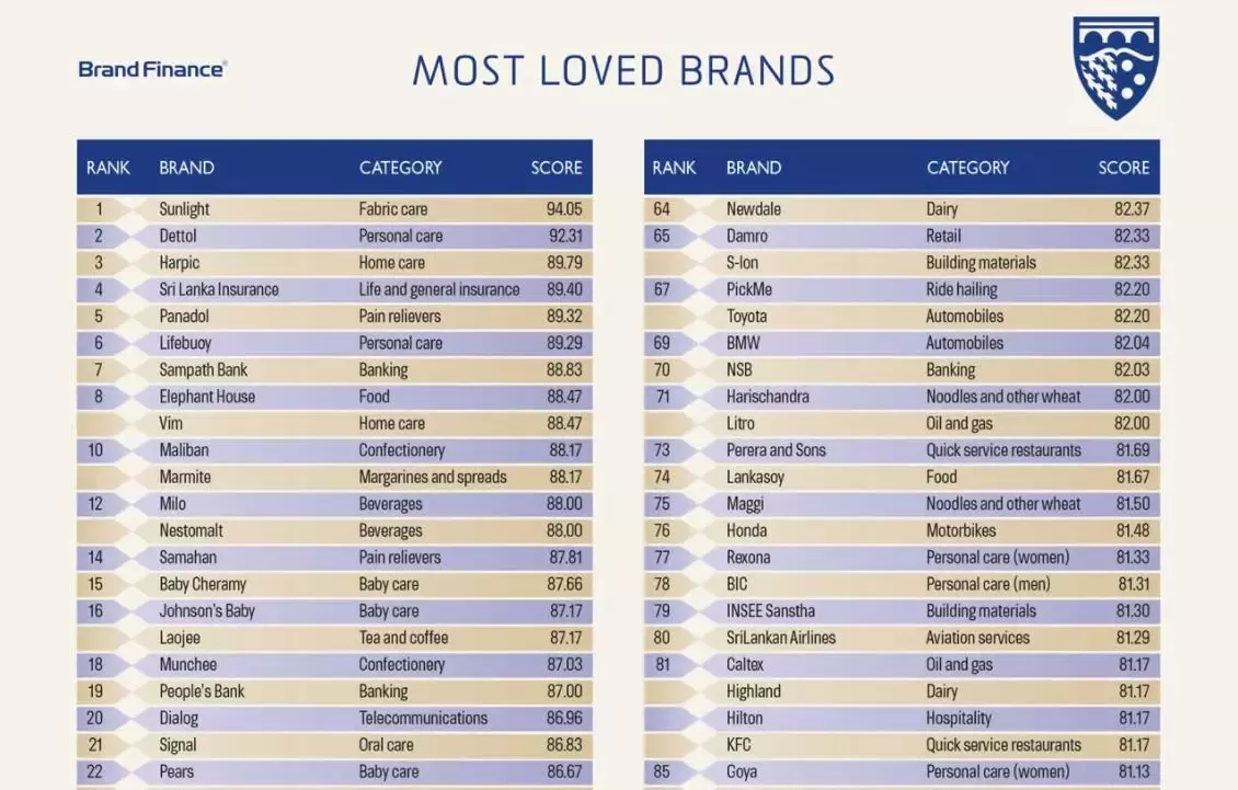 lmd-most-loved