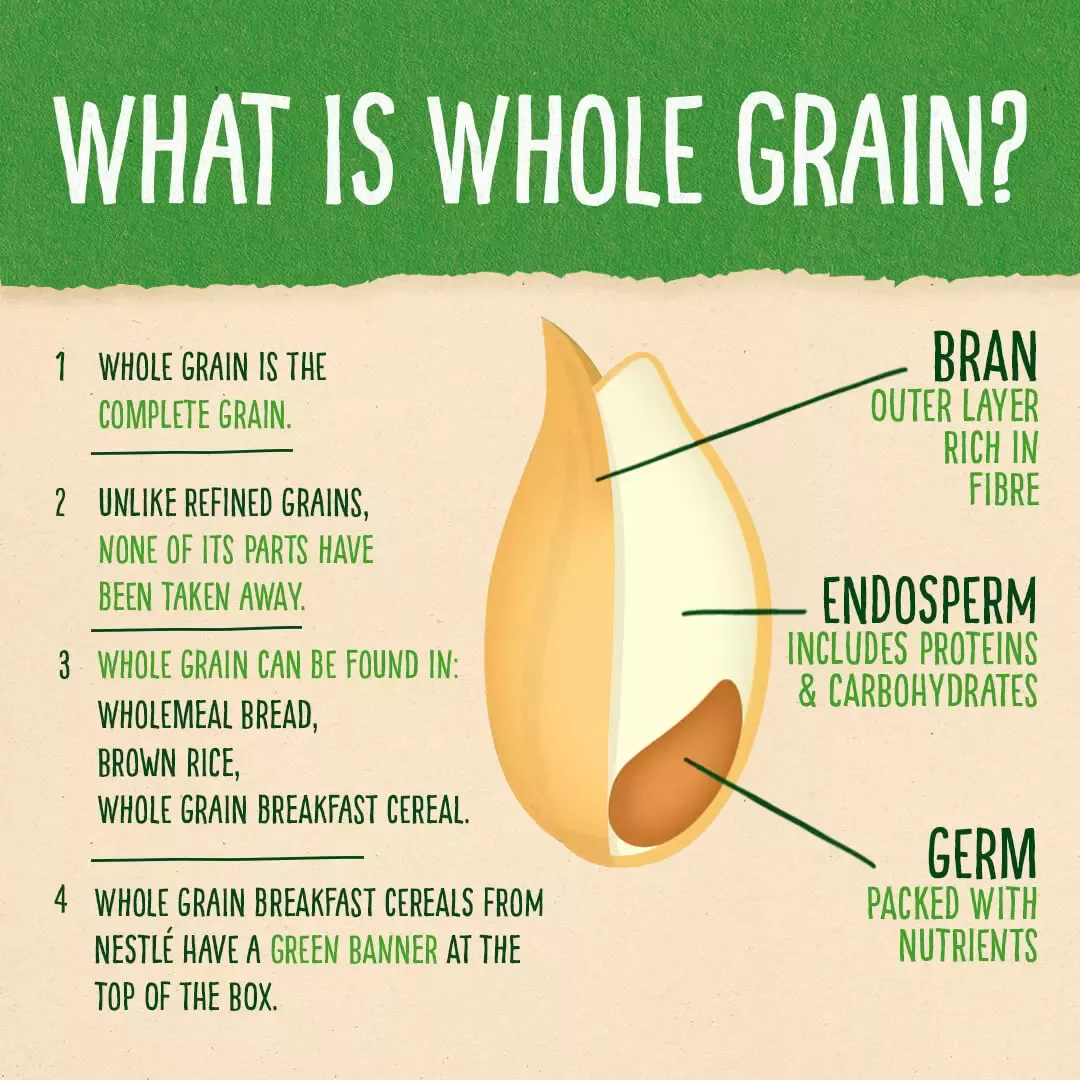 nutri-image
